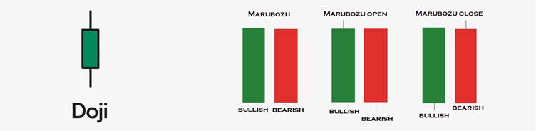 Stop Guessing the Market! Here's How to Read Candlestick Patterns Correctly