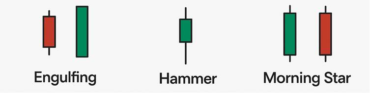 Stop Guessing the Market! Here's How to Read Candlestick Patterns Correctly