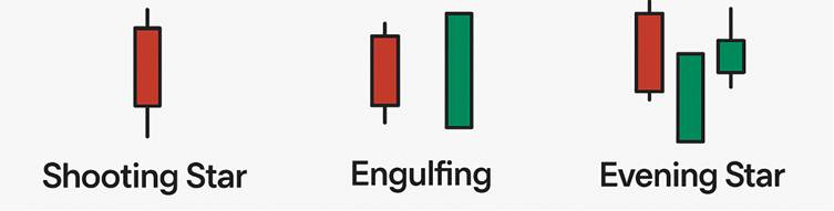 Stop Guessing the Market! Here's How to Read Candlestick Patterns Correctly
